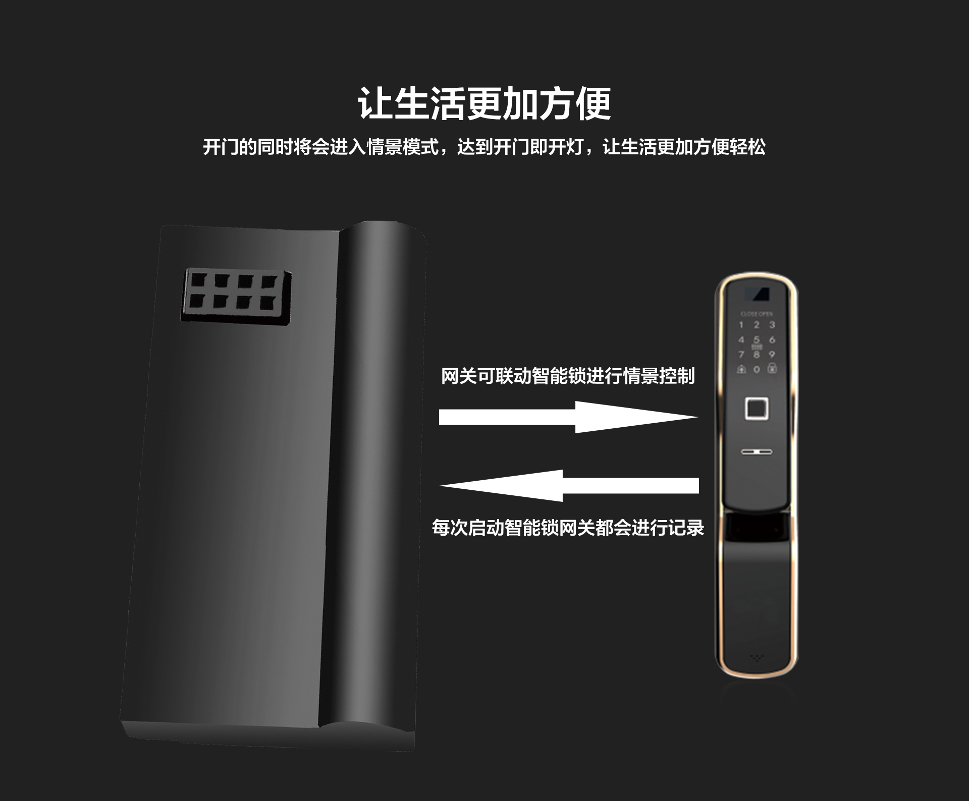 物聯(lián)網(wǎng)鎖網(wǎng)關(guān)_03.jpg